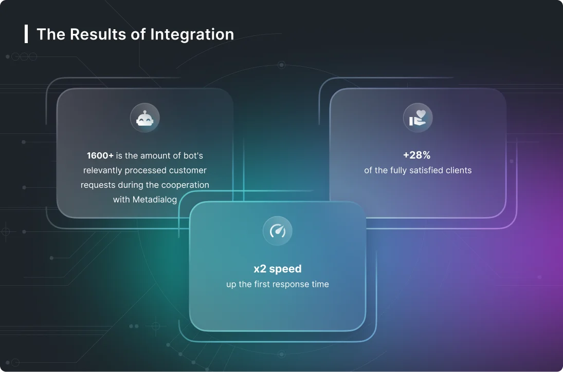ai chatbot architecture